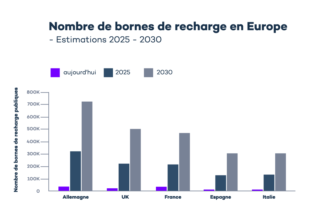Le marché français des véhicules électriques en 2022  Virta